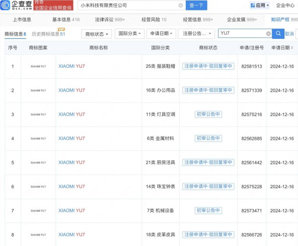股赢家  雷军说YU7月底上市，小米已注册YU系列商标
