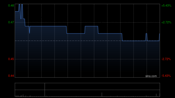众诚速配 五菱汽车午前涨超4% 公司主营业务增长强劲持续升级拓展新业务