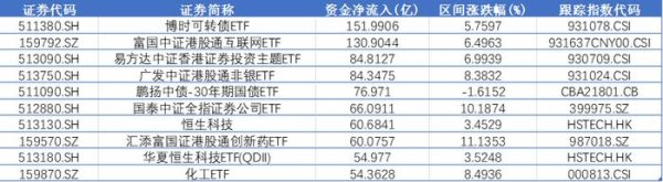 51配资网 当你还在“死磕”芯片时，机构已经悄悄布局这两个赛道