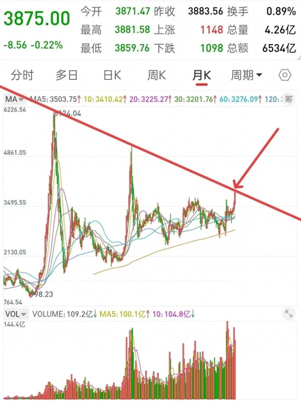 佳禾配资 A股继续缩量, 如何应对?